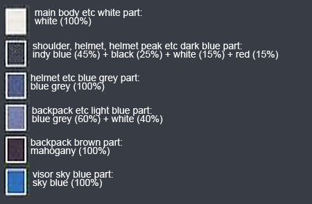 RG Gundam Mk-II AEUG Color Guide & Manual