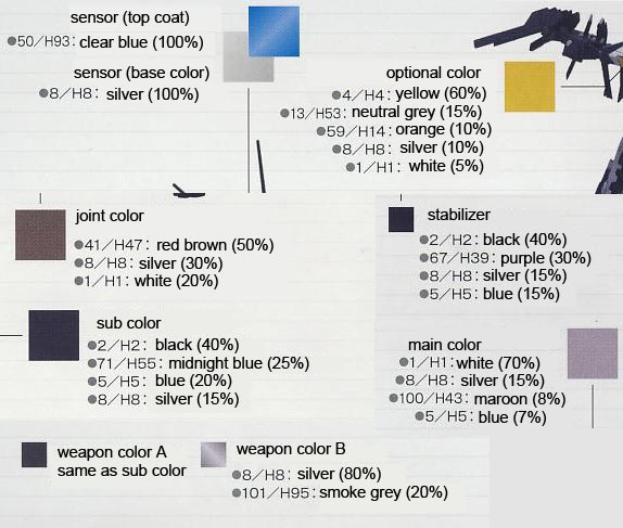 1/72 BFF 063AN Ambient English Translation Construction Manual & Color Guide