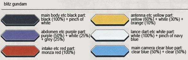MG Blitz Gundam English Color Guide & Construction Manual
