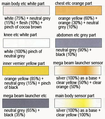 HG ReZEL Type-C (Defenser b-unit)(GR) English Translation Color Guide & Manual