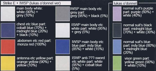 MG GAT-X105E Lukas's Strike E + I.W.S.P. English Translation Color Guide & Manual