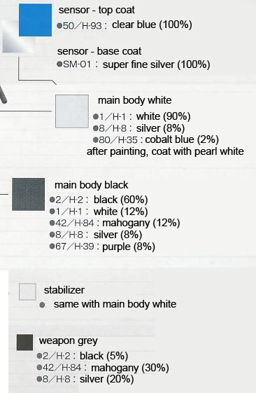 1/72 White-Glint & VOB Set Movie Color Ver English Translation Color Guide & Manual
