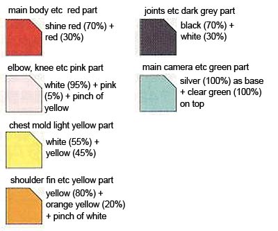 HG Ghirarga English Construction Manual & Color Guide