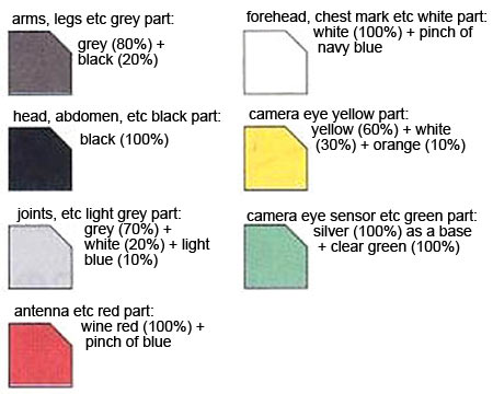 HG Gundam AGE-2 Dark Hound Color Guide & Manual