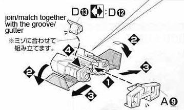 Meaning of the symbols found in a Bandai Model Kit's Manual
