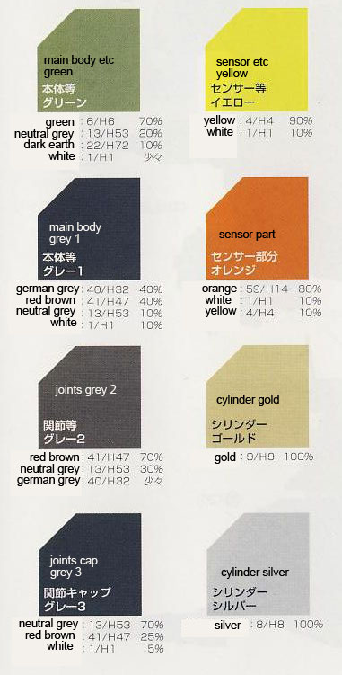 1/72 HMM Cannon Tortoise English Translation Color Guide & Manual