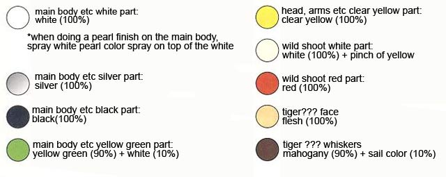 1/8 MG Figurerise Wild Tiger Construction Manual & Color Guide