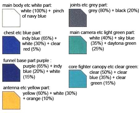 HG Gundam AGE-FX English Translation Color Guide & Manual