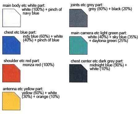 HG Gundam AGE-3 Orbital English Translation Construction Manual & Color Guide