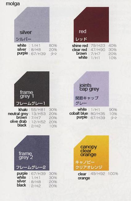 1/72 HMM Molga & Molga w/ Canory unit Construction Manual & Color Guide
