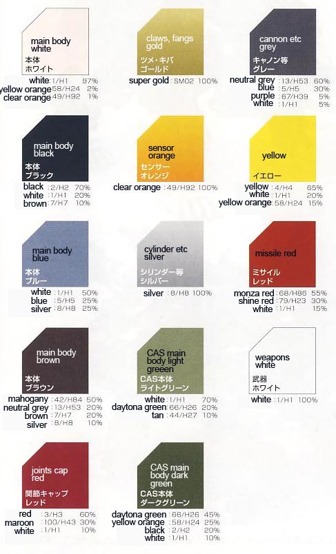 1/72 HMM Liger Zero Panzer English Translation Construction Manual & Color Guide