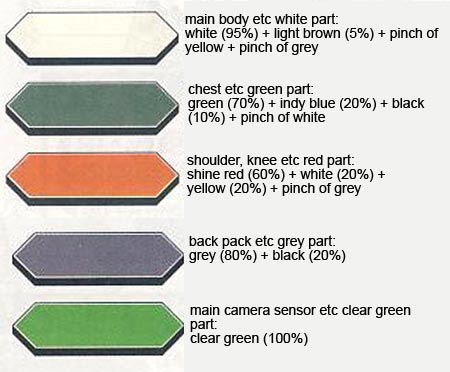 MG Buster Gundam English Translation Construction Manual & Color Guide