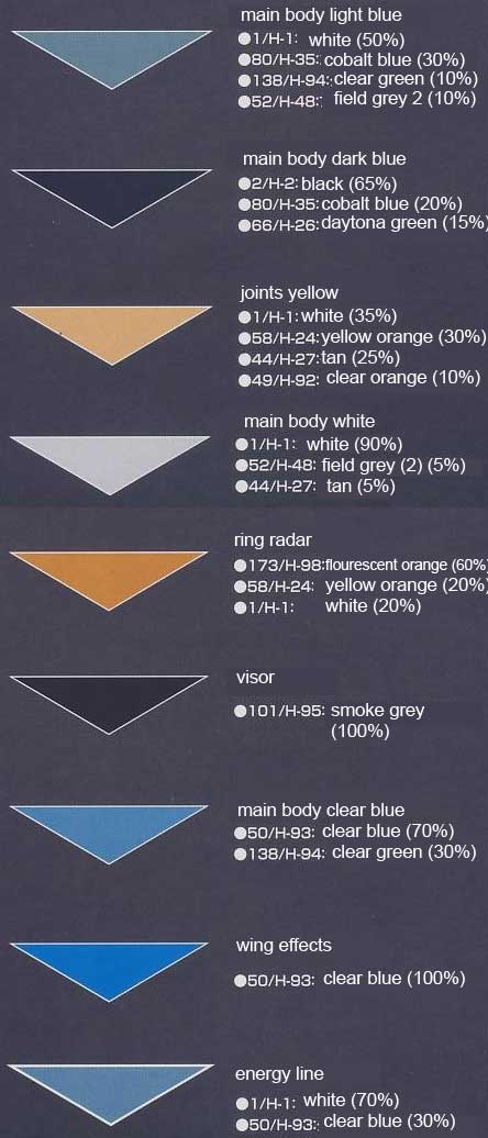 ZOE: Jehuty HD Edition Color Guide & Manual