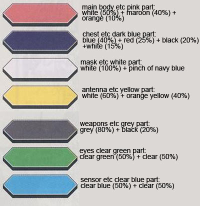 MG Aegis Gundam Construction Manual & Color Guide
