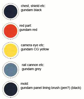 SD Freedom Gundam Construction Manual & Color Guide