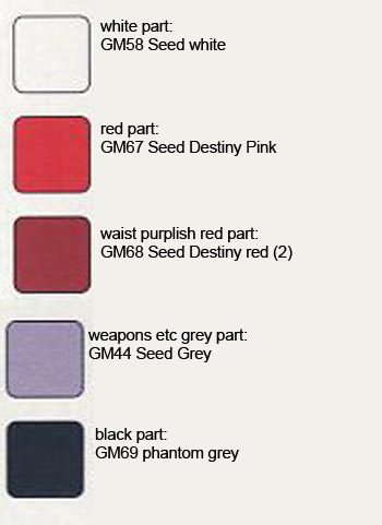 SD Gunner Zaku Warrior (Lunamaria Hawke) Construction Manual & Color Guide