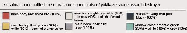 1/1000 Combined Cosmo Fleet Construction Manual & Color Guide