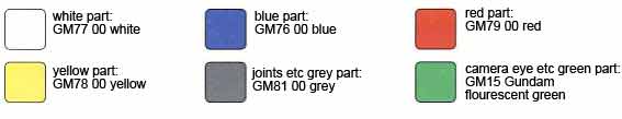 SD Gundam Exia English Construction Manual & Color Guide