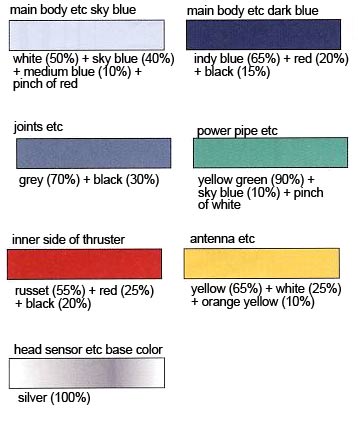 HG Byarlant Custom English Construction Manual & Color Guide