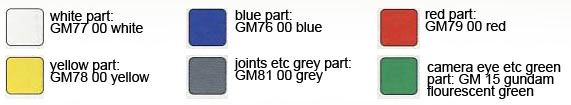 SD 00 Gundam English Construction Manual & Color Guide