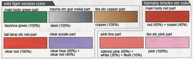 Figurerise 6 Double Chaser Construction Manual & Color Guide