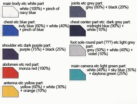 HG Gundam AGE-3 Fortress Construction Manual & Color Guide