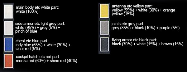RG Zeta Gundam English Construction Manual & Color Guide