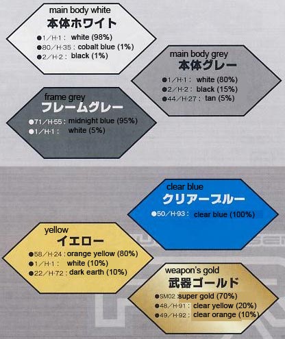 1/100 NSG-X2 Hresvelgr=Ater Construction Manual & Color Guide