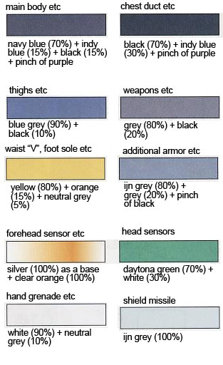 HG Jesta Cannon English Construction Manual & Color Guide