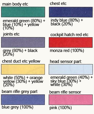 HG MSA-003 Nemo English Construction Manual & Color Guide