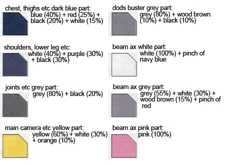 HG Shaldoll Rogue English Construction Manual & Color Guide