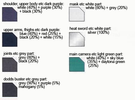 HG G-Xiphos Construction Manual & Color Guide