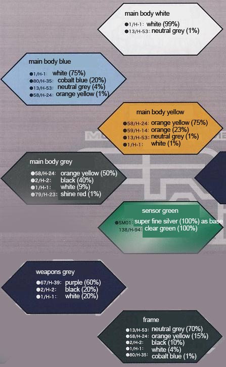 1/100 Frame Arms Baselard Construction Manual & Color Guide