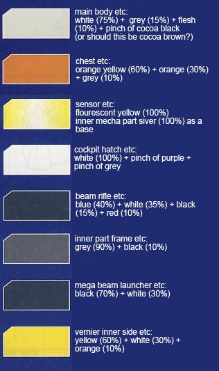 MG ReZEL Type-C (Defenser A+B-Unit) (GR) Construction Manual & Color Guide