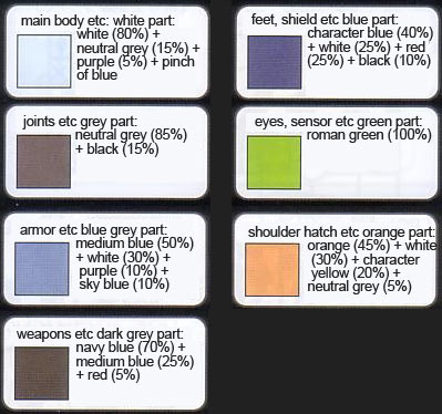 HG Blu Duel Gundam Construction Manual & Color Guide