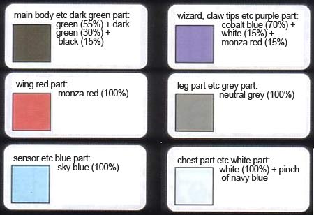 HG Kerberos BuCUE Hound Construction Manual & Color Guide