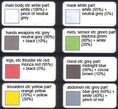 HG Civilian Astray DSSD Custom Construction Manual & Color Guide