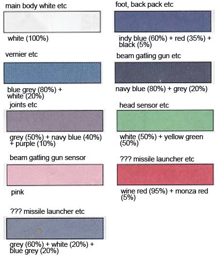 HG Full Armor Unicorn Gundam (Unicorn Mode) Construction Manual & Color Guide