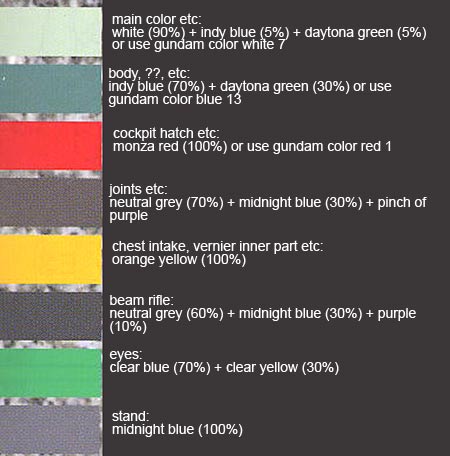 MG RGZ-91 Re-GZ Color Guide