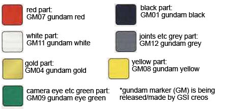 SD Sinanju Construction Manual & Color Guide