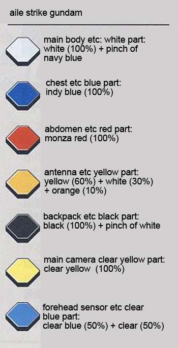 MG Aile Strike Gundam Ver. RM Construction Manual & Color Guide
