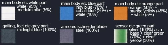 HG Gundam Astray Blue Frame Second L Construction Manual & Color Guide