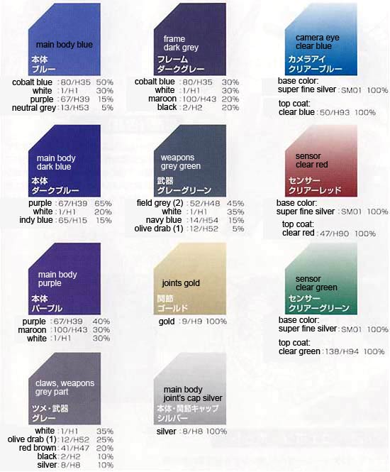 1/72 HMM Pyscho Geno Saurer Construction Manual & Color Guide