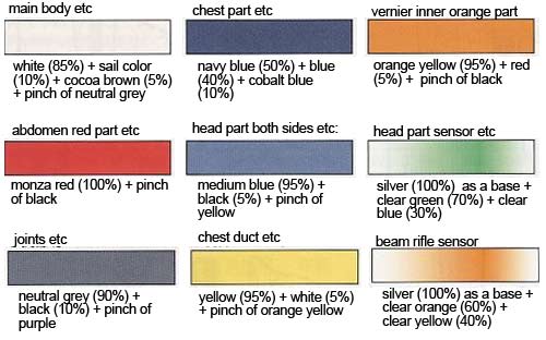 HG Nemo (Unicorn Ver.) Construction Manual & Color Guide
