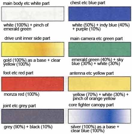 HG Victory Gundam Construction Manual & Color Guide