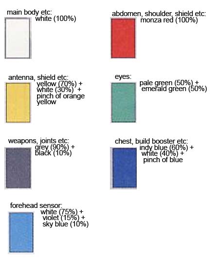 HG Build Strike Gundam Full Package Construction Manual & Color Guide