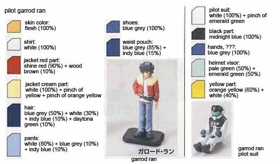 MG GX-9900 Gundam X Construction Manual & Color Guide