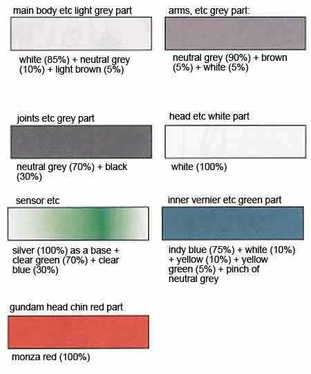HG Silver Bullet Construction Manual & Color Guide
