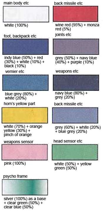 HG Full Armor Unicorn Gundam (Destroy Mode) Construction Manual & Color Guide