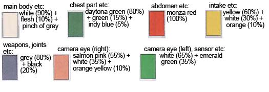 HG Wing Gundam Fenice Construction Manual & Color Guide
